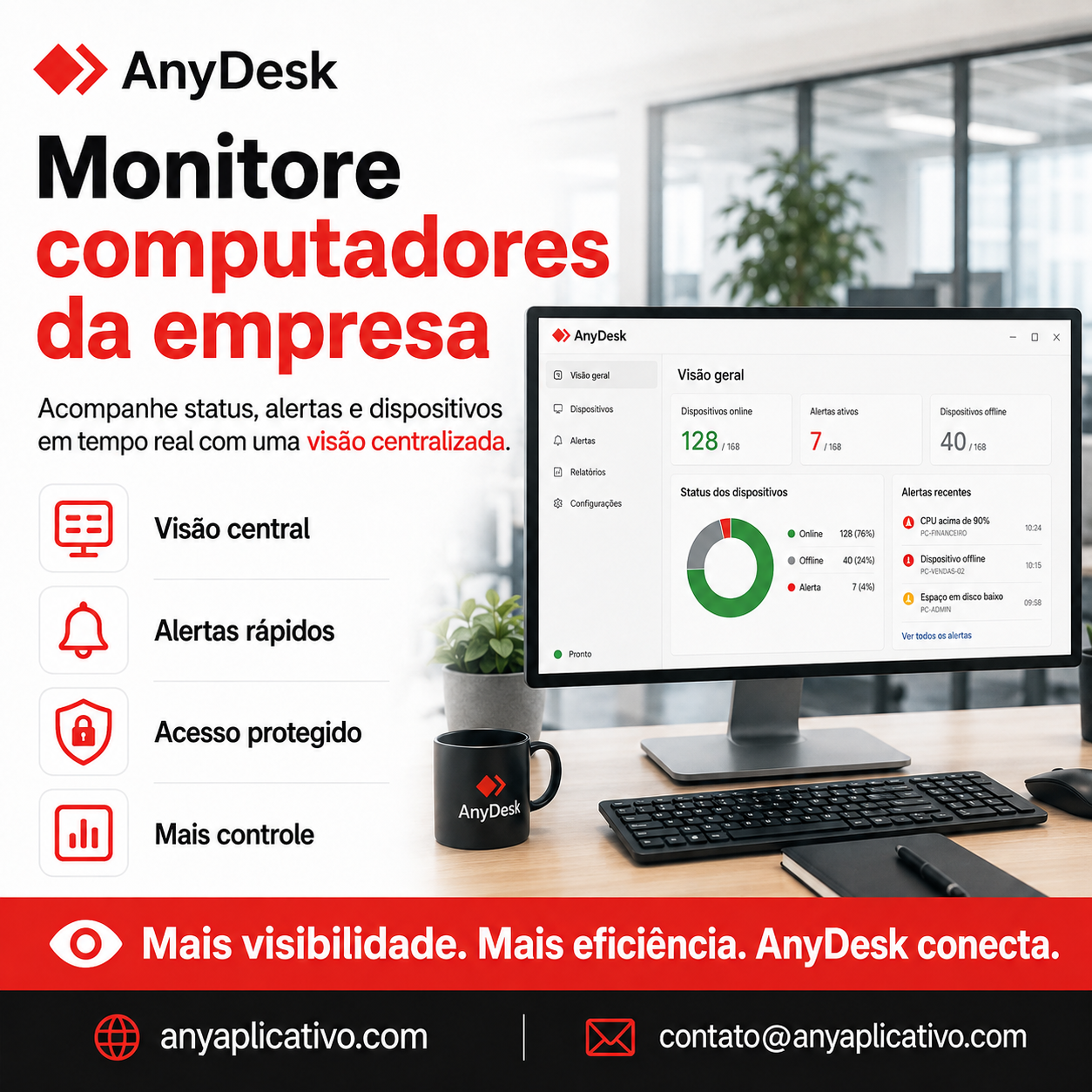 Orientação visual sobre a jornada segura de obtenção, configuração e uso remoto no guia independente